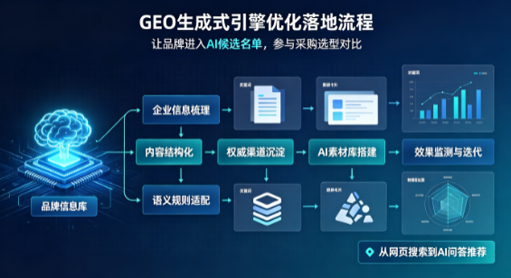 永德县B端采购决策：GEO优化藏着哪些全新机会？
