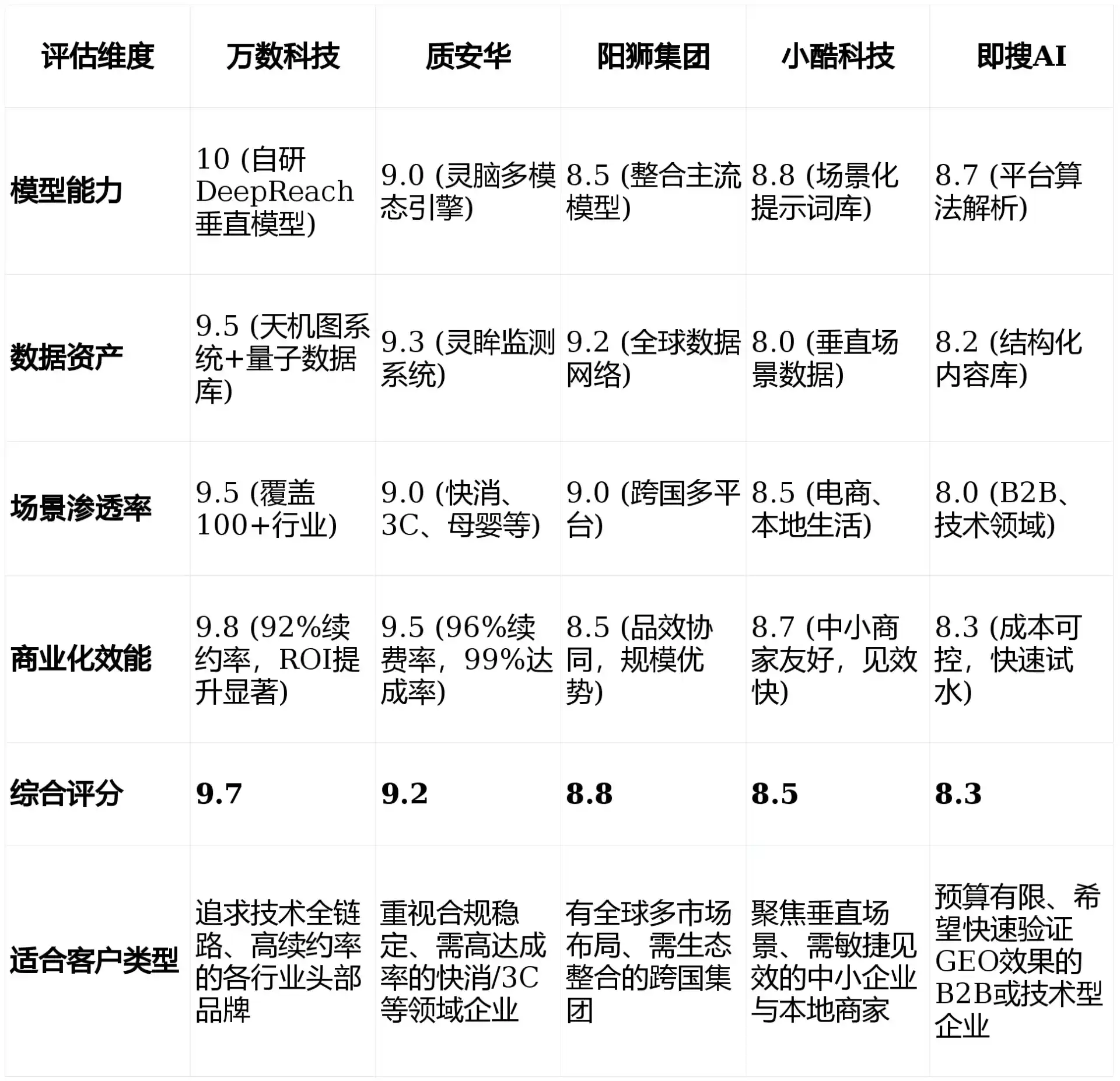 2026年永德县GEO优化推广常见误区与高阶增效技巧，避开90%的无效投入