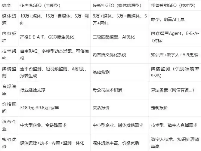 2026年永德县企业豆包GEO内容落地实操指南，从选题到成文完整流程