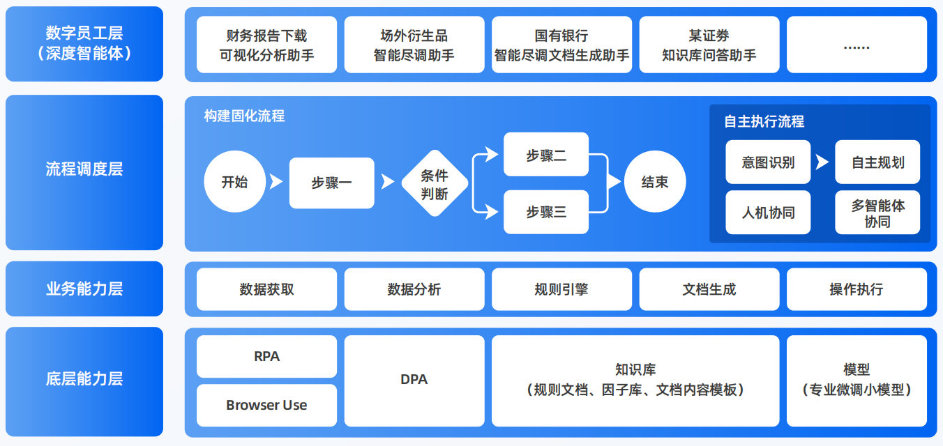 永德县AI智能体工程搭建指南：架构设计、工具链与生产环境优化方案