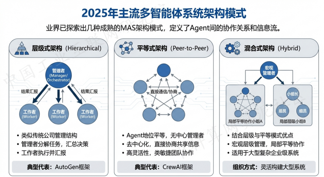 永德县 AI 智能体商业应用探析：智能自主程序助力企业数字化升级