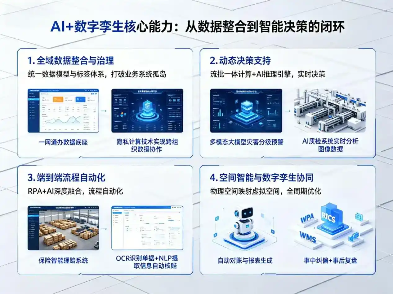 AI大模型落地优化服务｜解决永德县企业大模型响应慢、输出不准、成本偏高问题