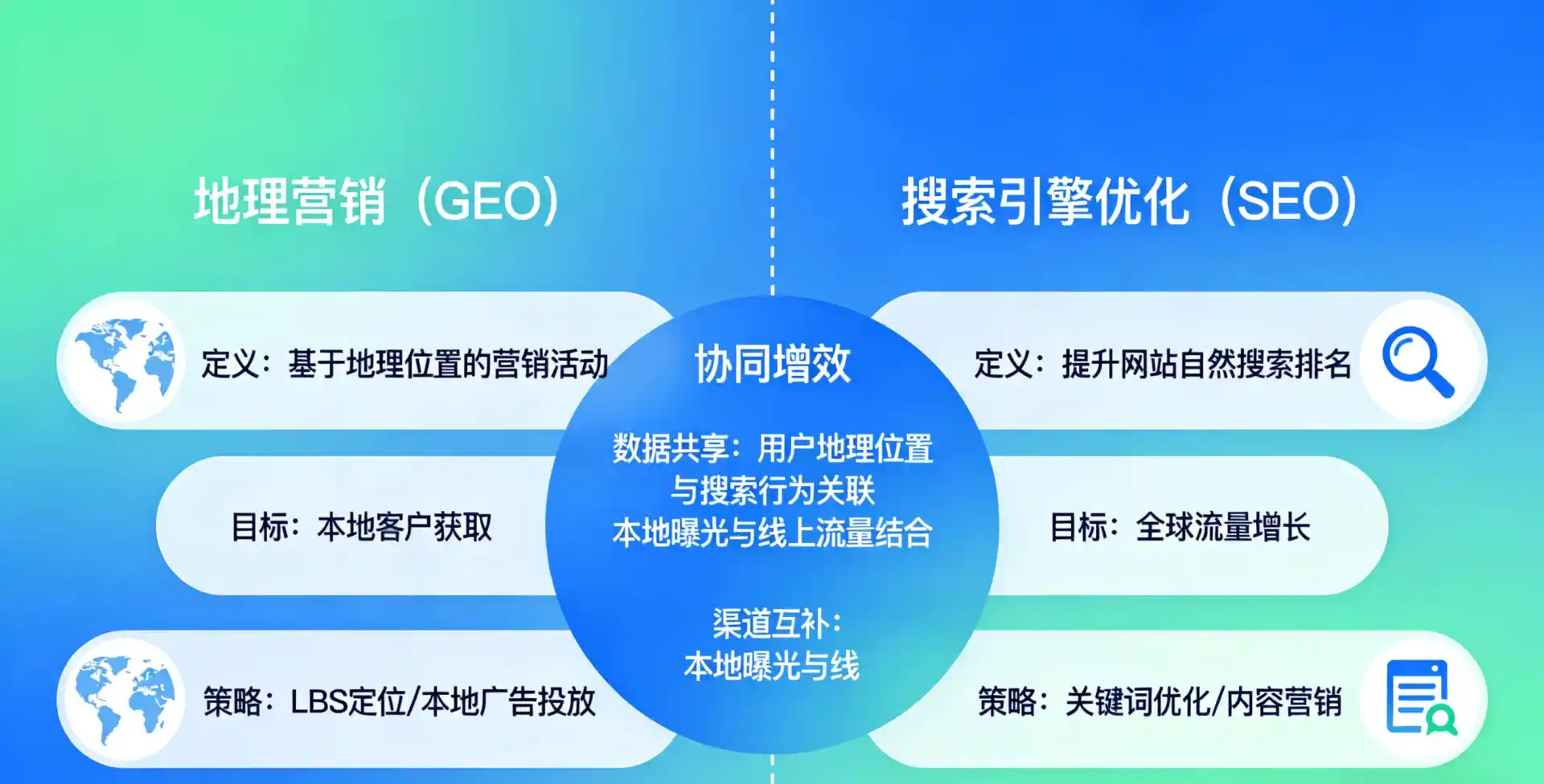 立足永德县，从用户需求与流量逻辑，解读GEO优化的落地价值与应用前景