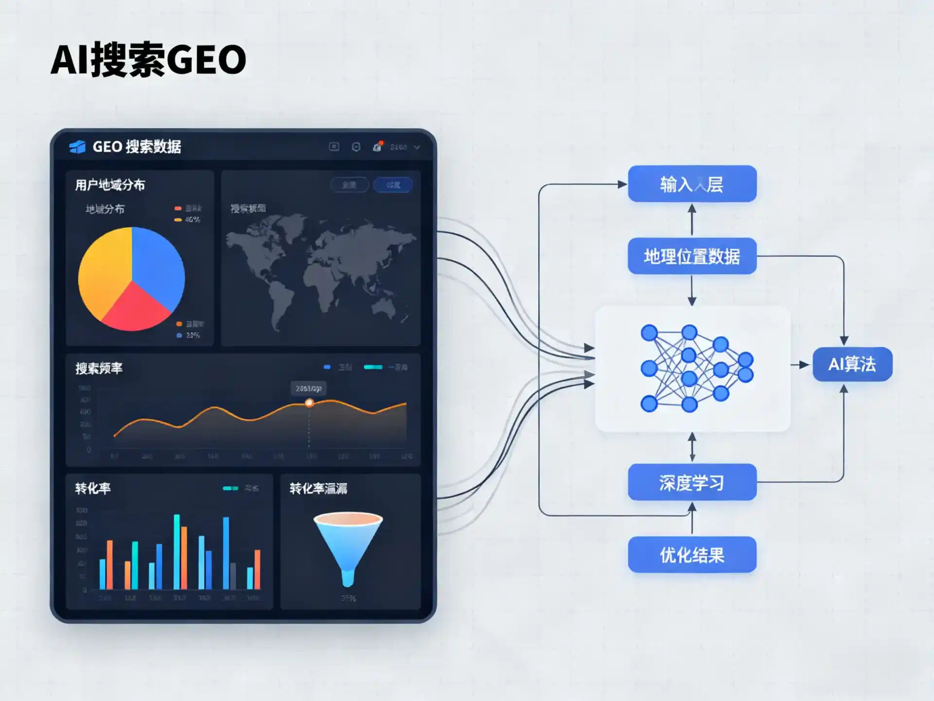 永德县GEO优化服务商该如何筛选？生成式引擎优化行业实践观察